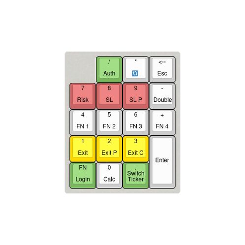 Digital TradeBoard